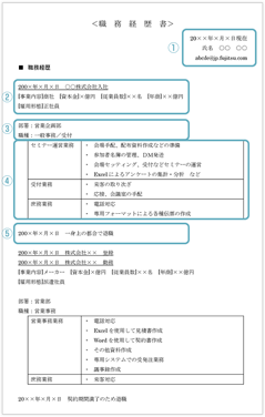 職務経歴書の書き方・わからないときの例文や提出方法を解説